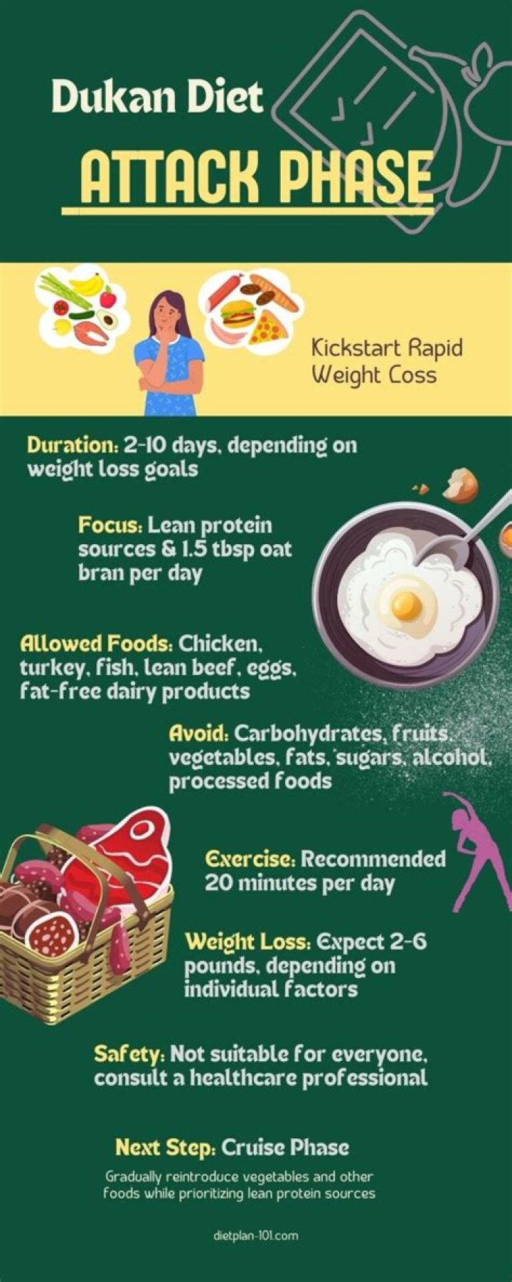 What is the Dukan diet attack phase