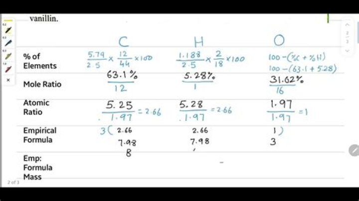 What is the empirical formula for vanillin