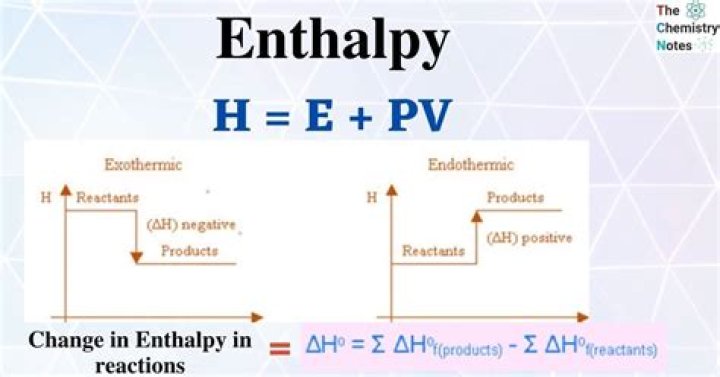 What is the enthalpy of urea