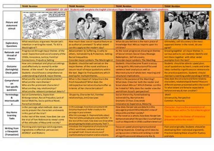 What is the exposition of TKAM