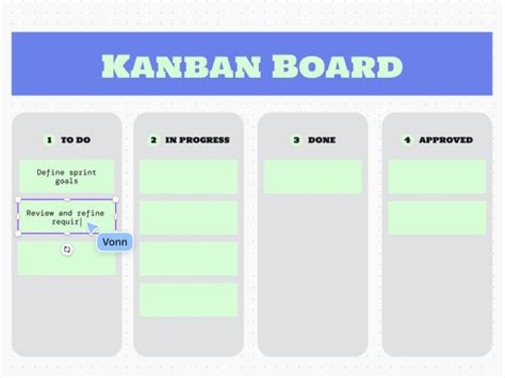 What is the first rule of Kanban replenishment