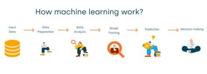 What is the first step in machine learning