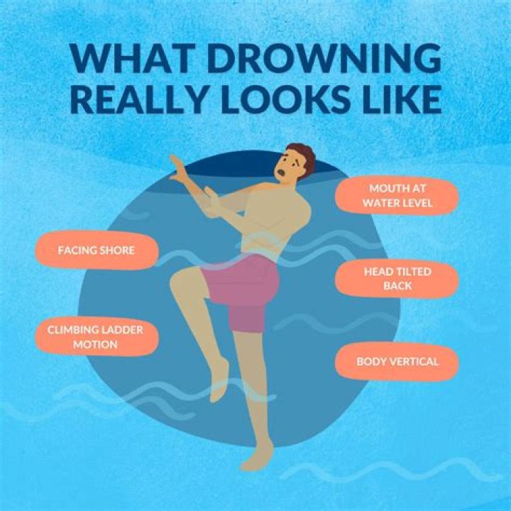What is the first step when treating an unconscious drowning person after they have been removed from the water
