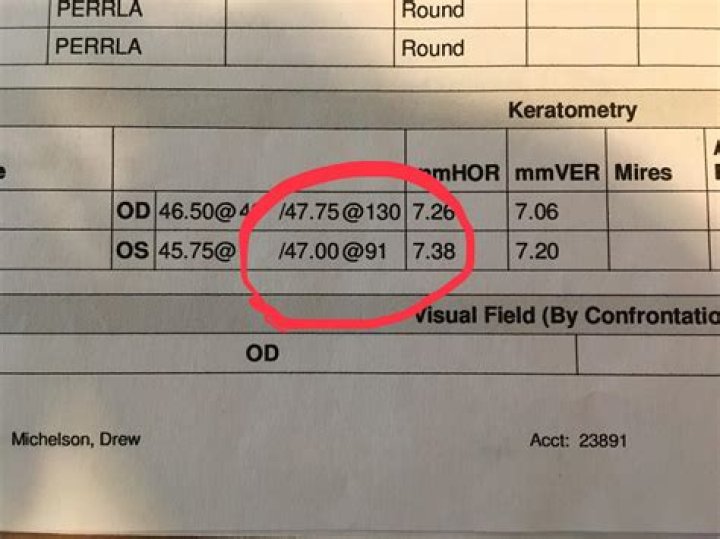 What is the flattest K-reading