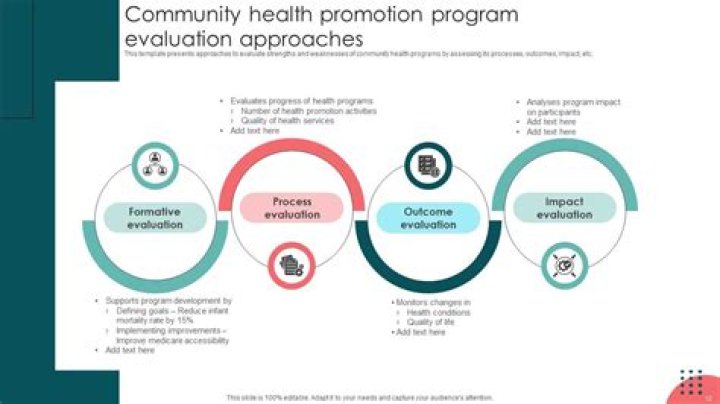 What is the focus of health promotion activities quizlet