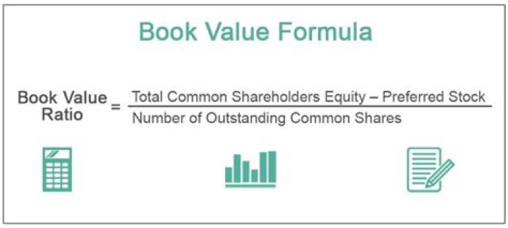What is the formula for calculating book value per share
