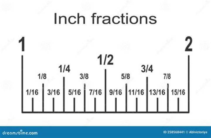 What is the fraction for 2 inches