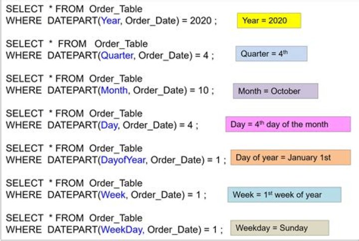 What is the function for current date in SQL Server