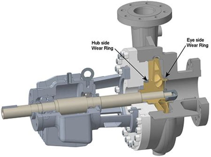 What is the function of wear ring in centrifugal pump