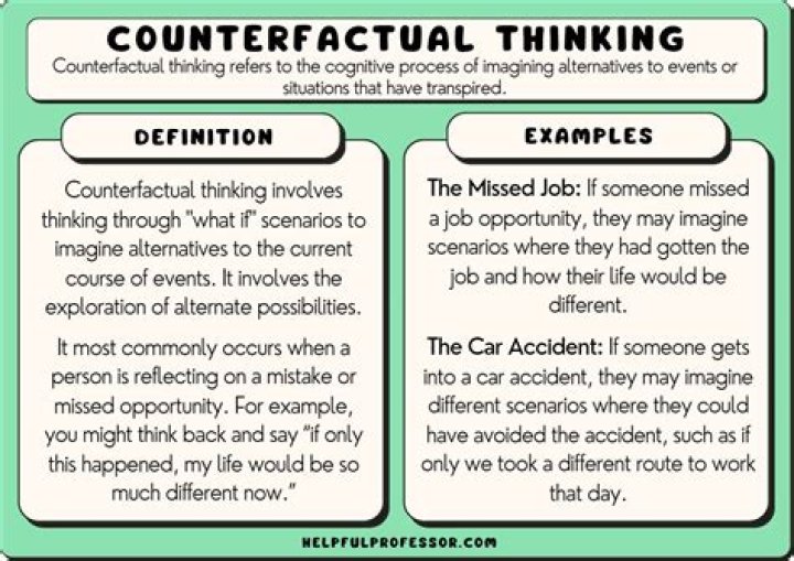 What is the functional theory of counterfactual thinking