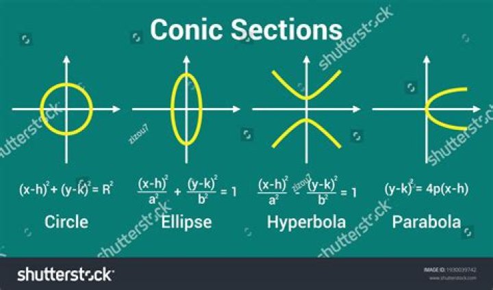 What is the general equation of each conic section