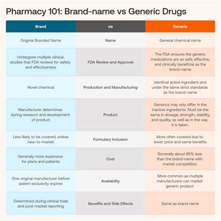 What is the generic brand for mycostatin