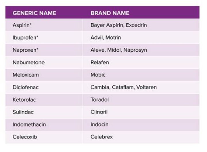 What is the generic brand for naproxen