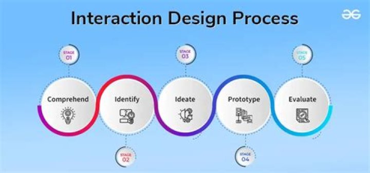 What is the golden rule of design