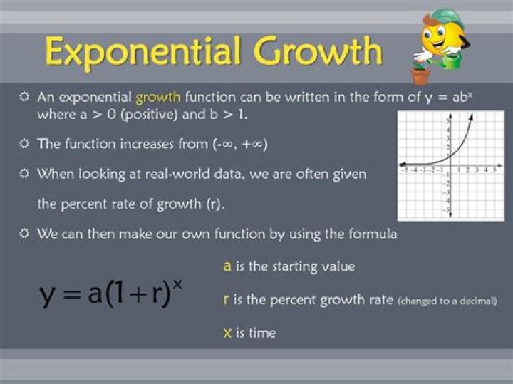 What is the growth rate of an exponential function