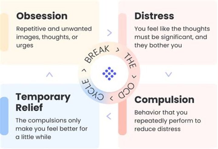 What is the habituation technique
