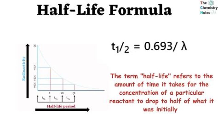 What is the half life of Cervidil