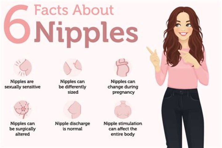 What is the hard stuff in my nipple
