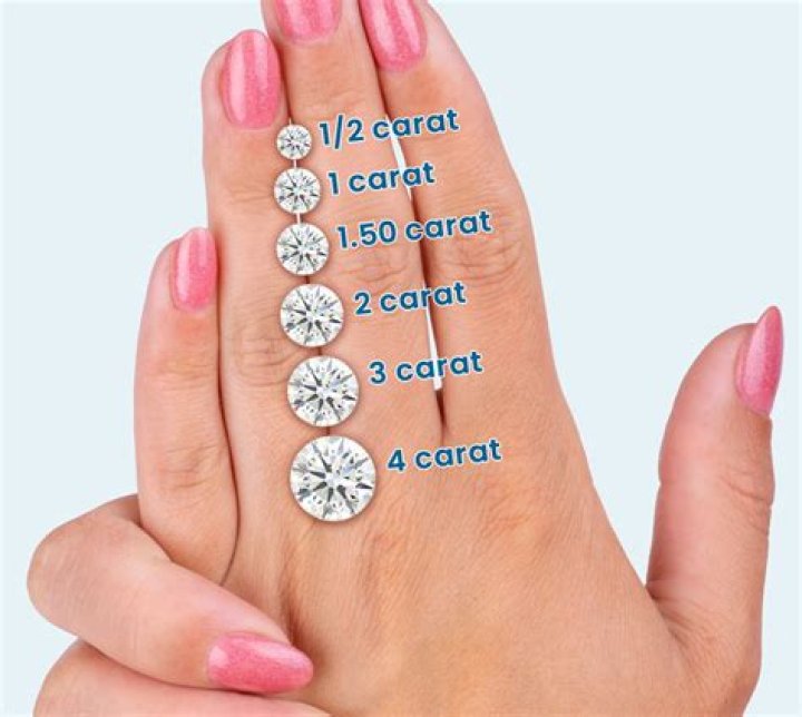 What is the highest carat in diamond
