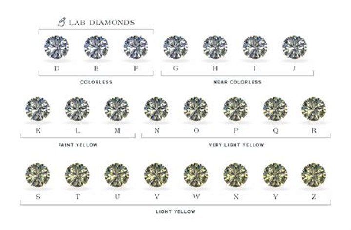 What is the highest quality fake diamond