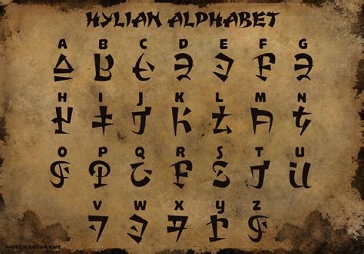 What is the Hylian alphabet