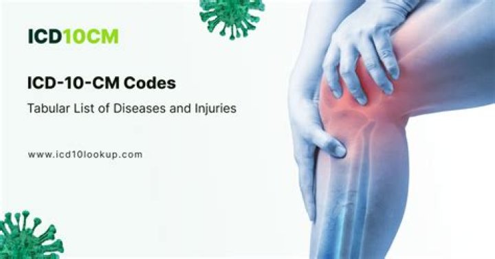 What is the ICD 10 code for acute chest pain