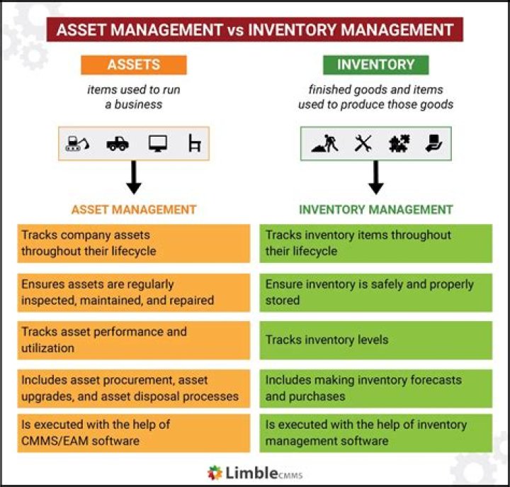 What is the importance of asset inventory