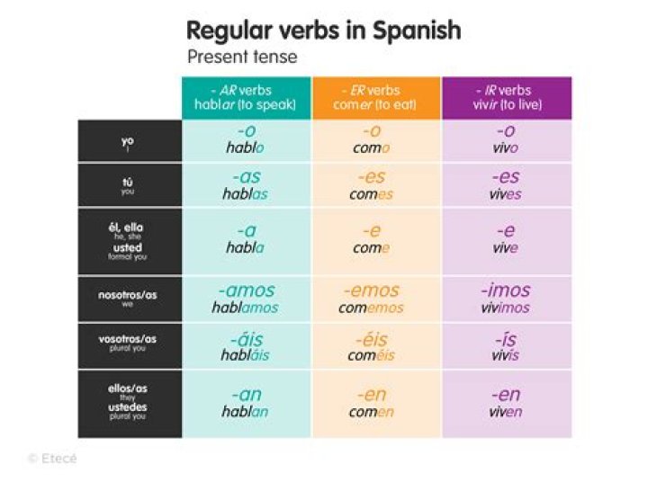 What is the infinitive conjugation in Spanish