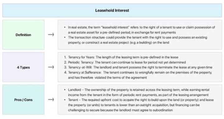 What is the interest rate and how is it determined quizlet