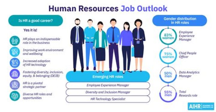 What is the job outlook for health information management