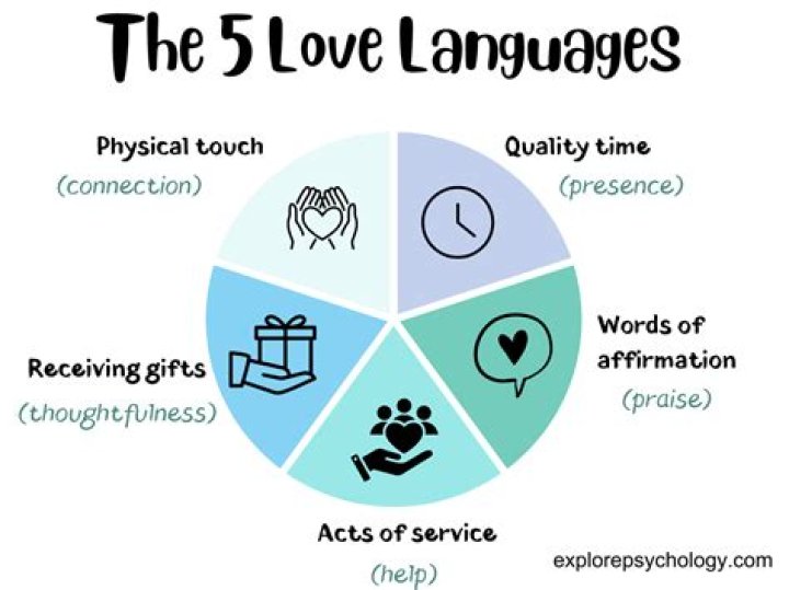 What is the language of courtly love