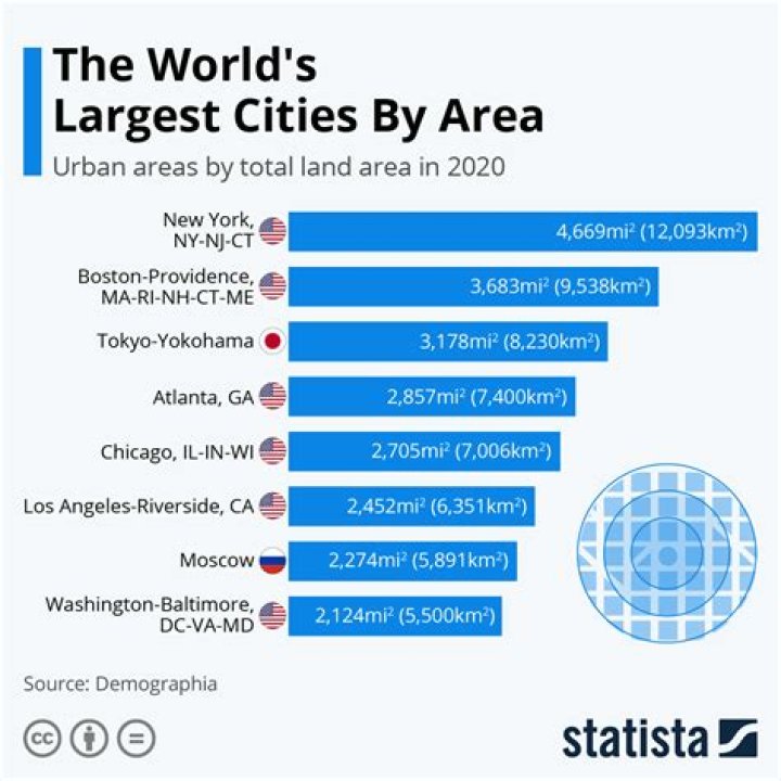 What is the largest city in the world by area