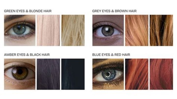 What is the least common hair and eye combination