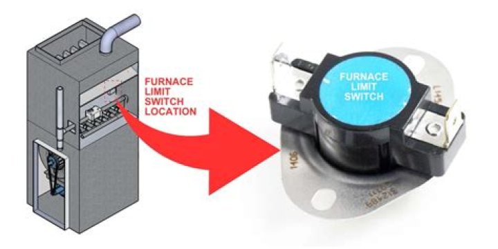 What is the limit switch on a furnace
