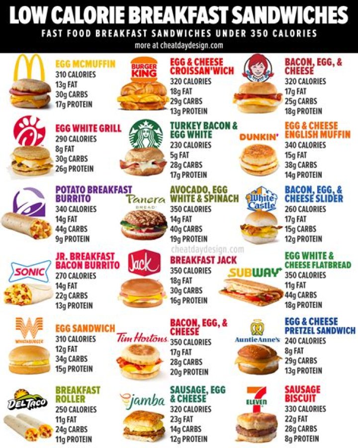What is the lowest calorie sandwich at Starbucks