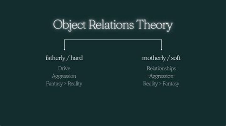 What is the main argument of Object Relations Theory