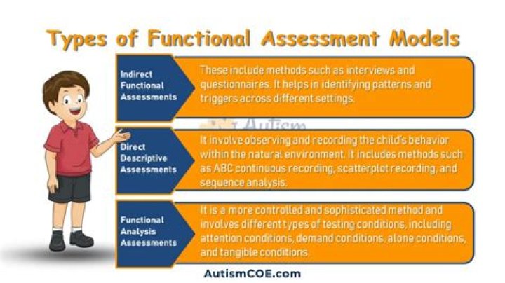 What is the main concept of functional analysis quizlet