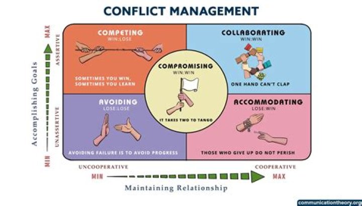 What is the main conflict in okay for now