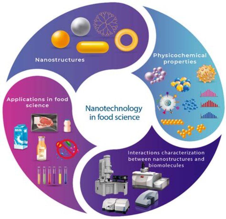 What is the main difference between nanotechnology and Nanochemistry