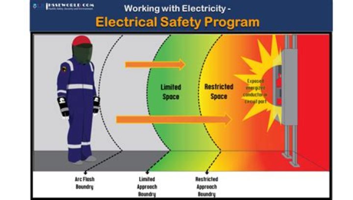 What is the main way to establish an electrically safe work condition