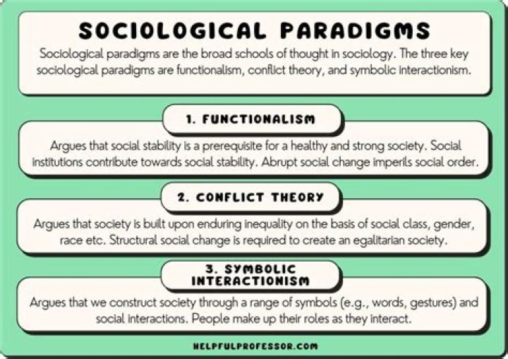 What is the major difference between psychological and sociological theories in explaining deviance
