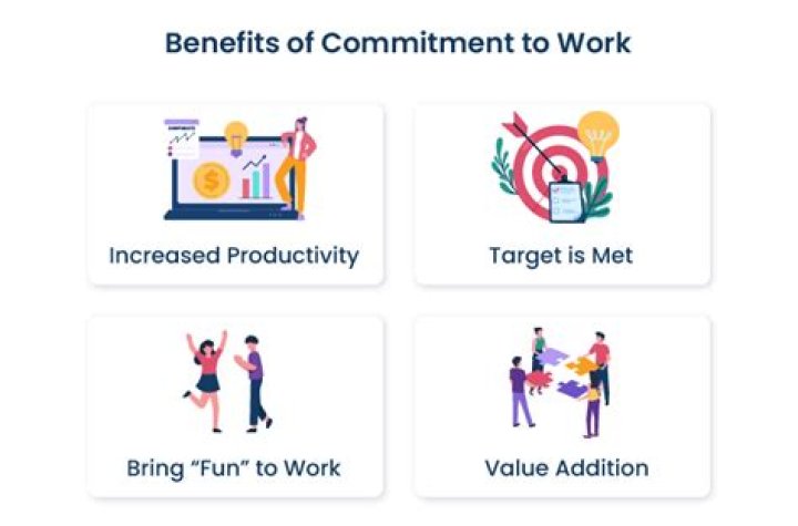 What is the management commitment