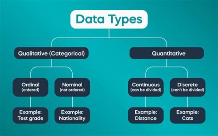 What is the maximum limit of data that can be retrieved by a scan operation in DynamoDB