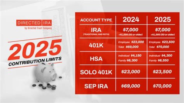 What is the maximum Roth IRA contribution for 2020
