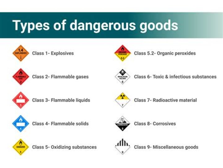 What is the maximum weight allowed for a package of dangerous goods sent in limited quantities