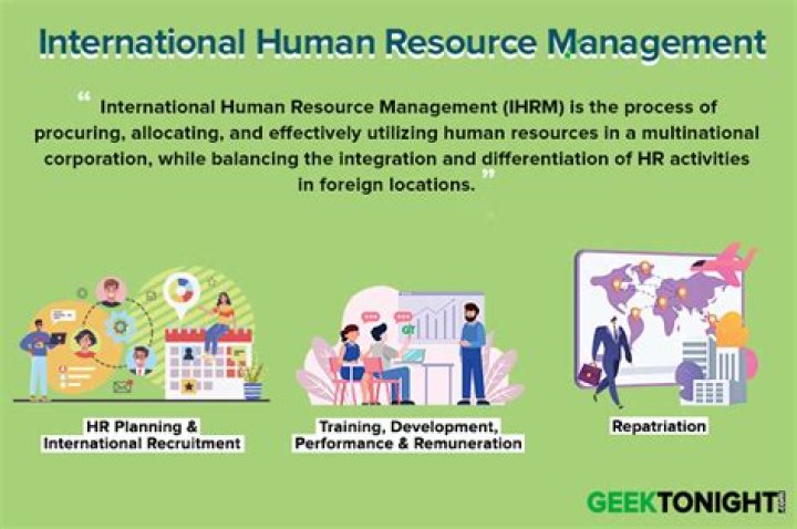 What is the meaning of international human resource management