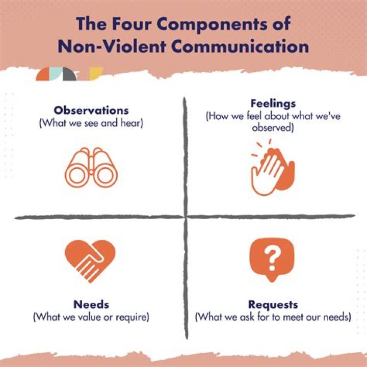 What is the meaning of non-violent conflict