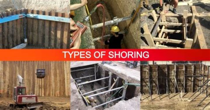 What is the meaning of shoring in excavation