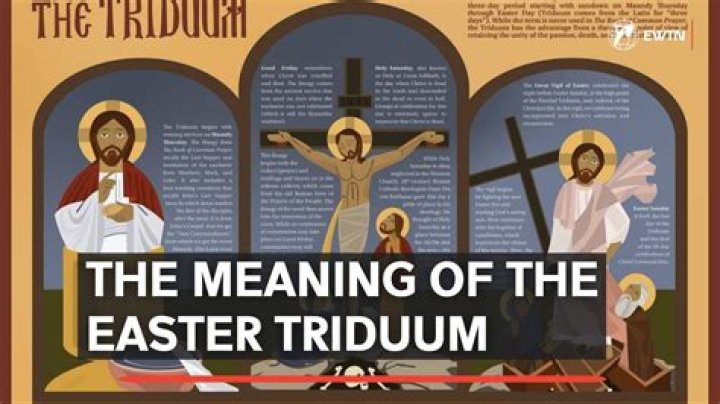 What is the meaning of the Easter Triduum