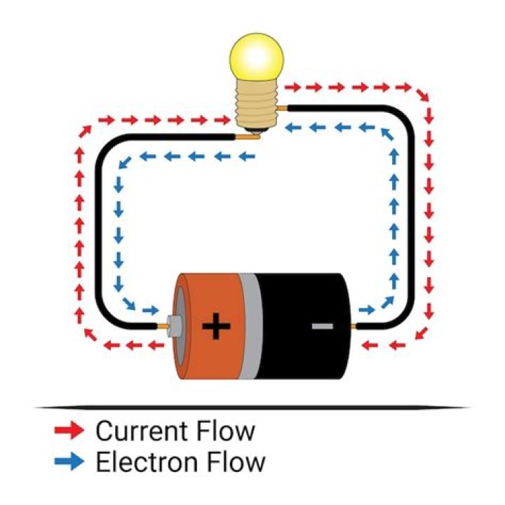 What is the measure of the flow of electrons in a circuit